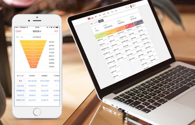 什么樣的CRM能夠快速撬動(dòng)企業(yè)財富