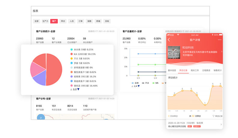 紅圈營(yíng)銷(xiāo)+高質(zhì)量客戶(hù)管理