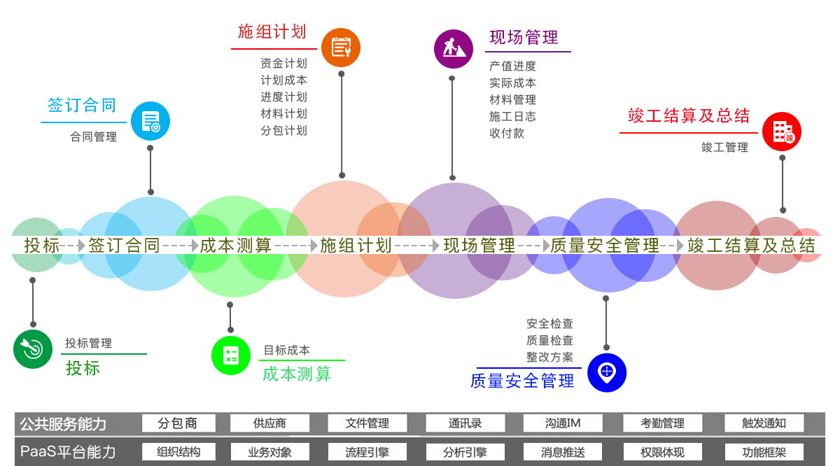 機電裝飾類(lèi)工程項目管理解決方案