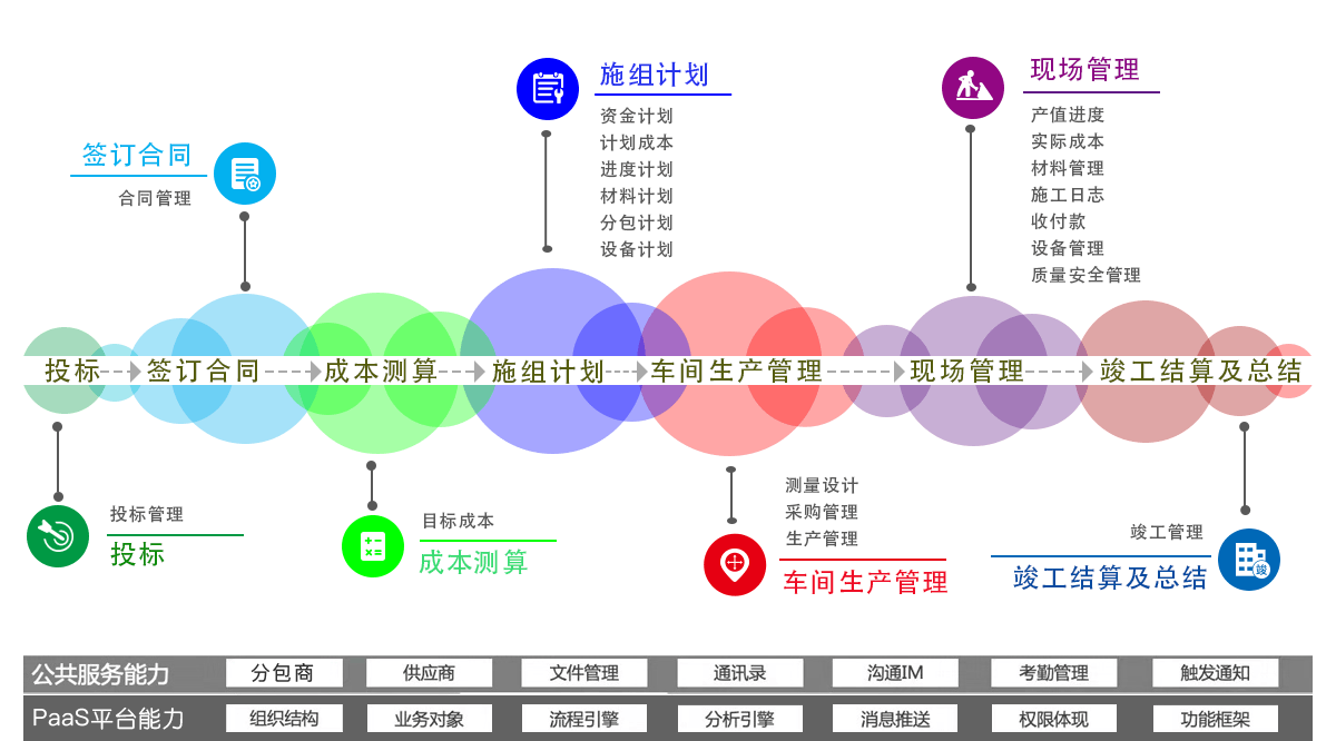 生產(chǎn)施工類(lèi)工程項目管理解決方案