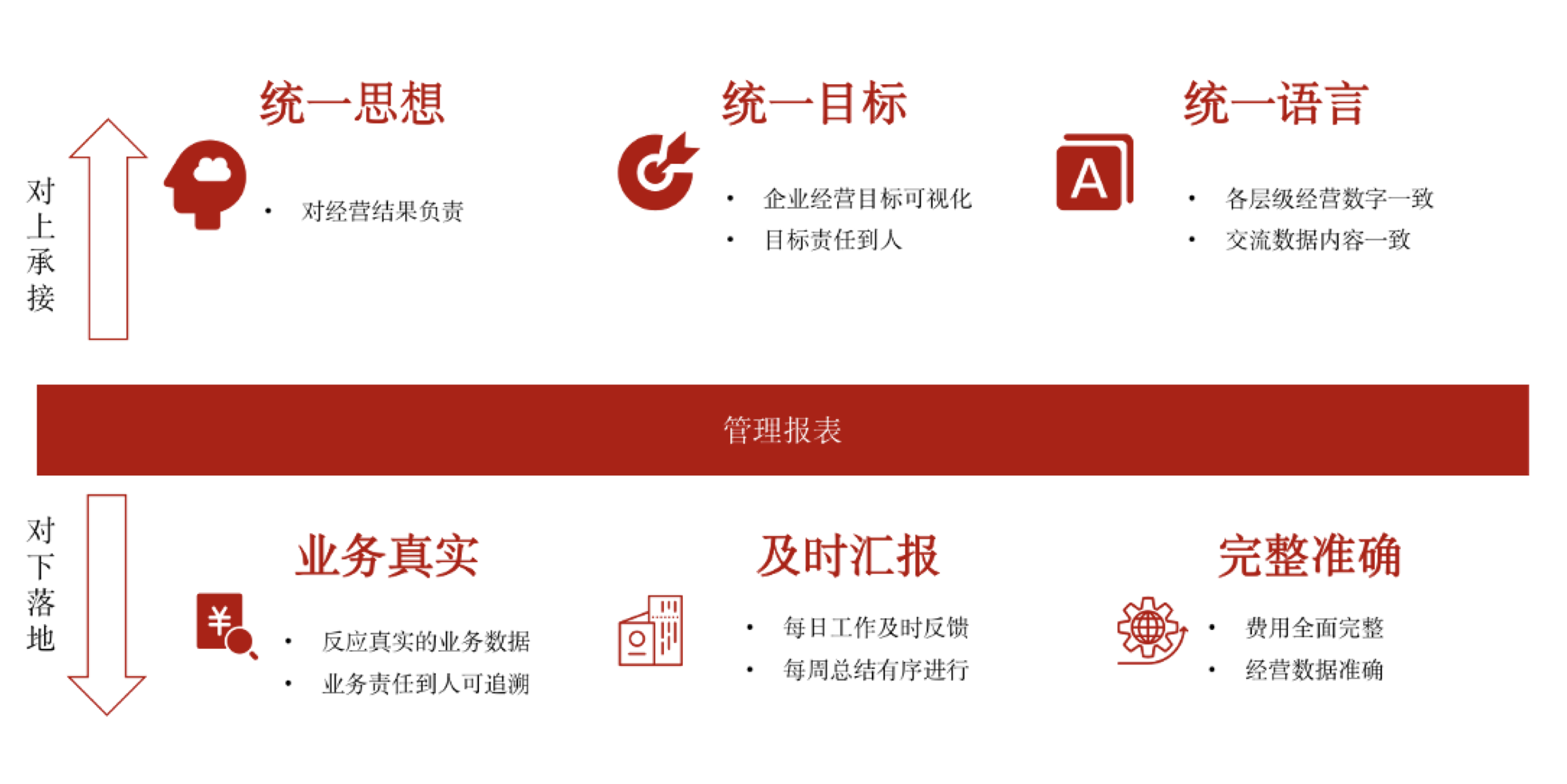 紅圈工程項目管理軟件實(shí)施